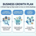 Business Growth Plan